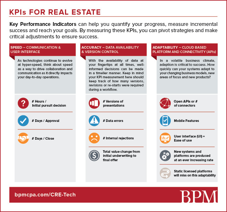 Click to view PDF - KPIs for Real Estate